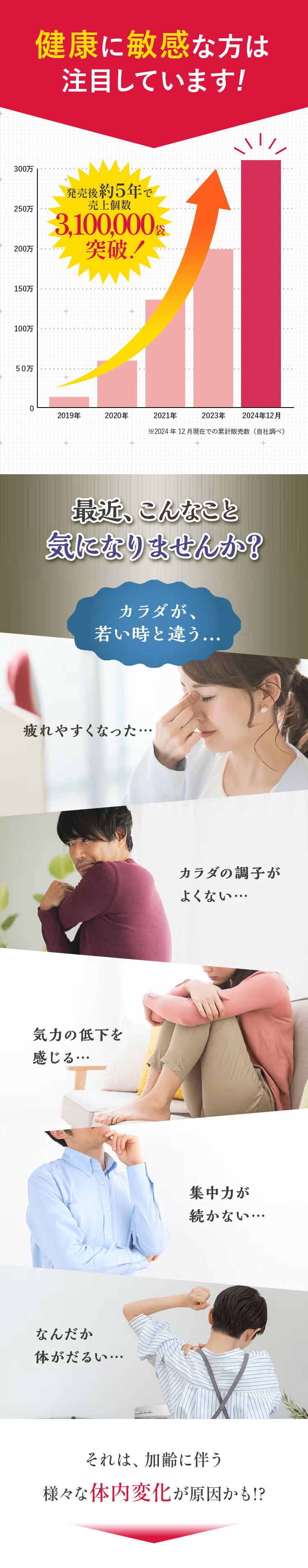 健康に敏感な方は
注目しています!