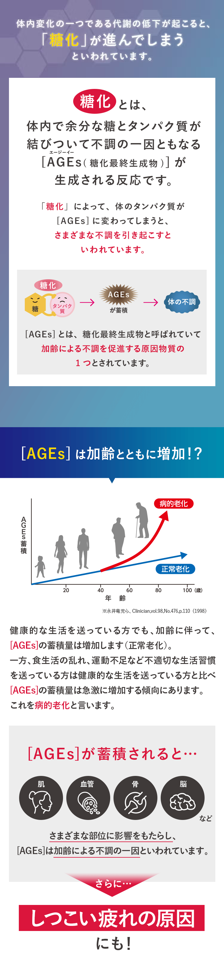 体内変化の一つである代謝の低下が起こると、
「糖化」が進んでしまう
といわれています。